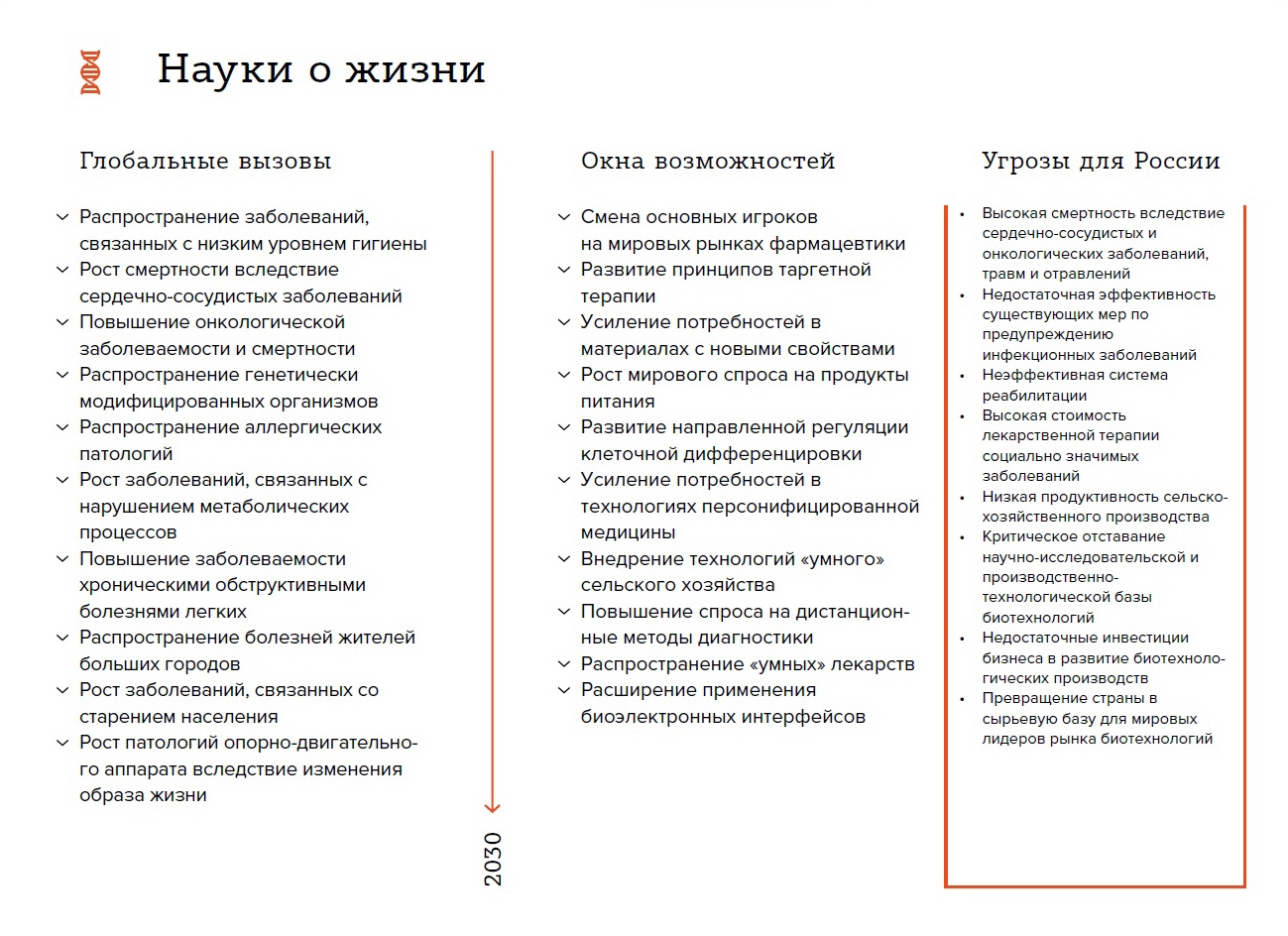 Прогноз научно-технического развития России: иллюстрация к одному из направлений 